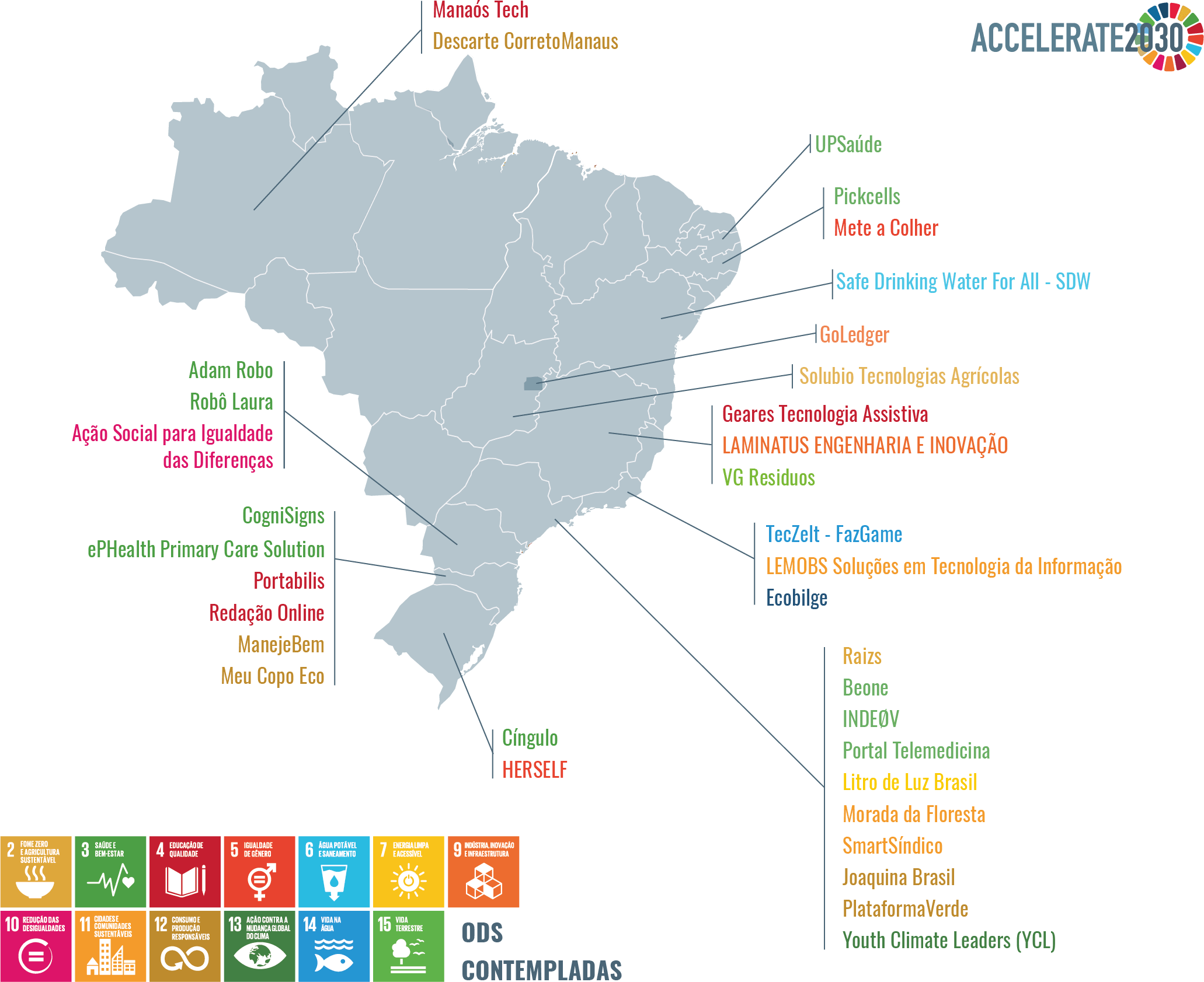 Brazil Accelerate 2030 divulga 35 empresas finalistas do programa