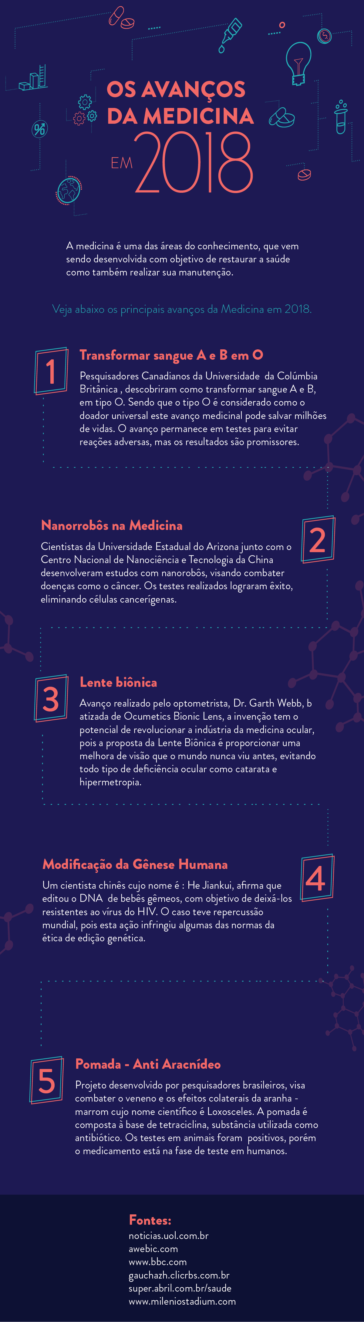 Avanços da Medicina em 2018